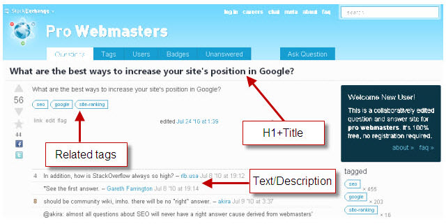 on page optimization of Q&A page