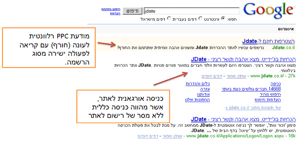 דוגמא לשני קריאייטים שונים בתוצאות החיפוש