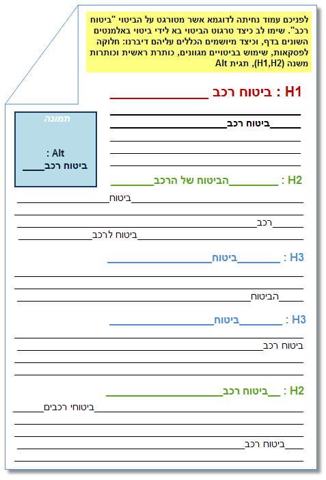 דוגמא לאופטימיזציה לתוכן בעמוד נחיתה