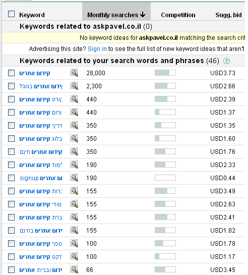 כלי מחקר מילות מפתח חדש מבית גוגל sktool