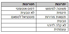 היתרונות והחסרונות של גלגל הקישורים