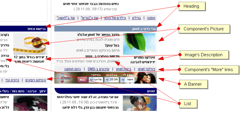 חלוקת הקומפוננטות בדף הבית של ynet