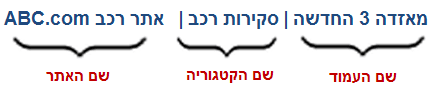 מבנה היררכי של טייטל