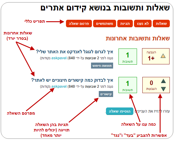 מראה כללי של המערכת