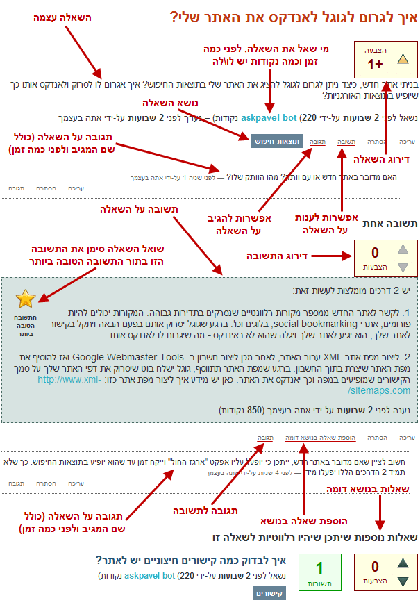 כך נראית שאלה