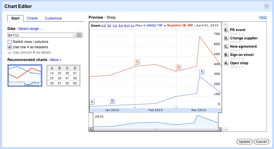 העורך עצמו של גוגל דוקס