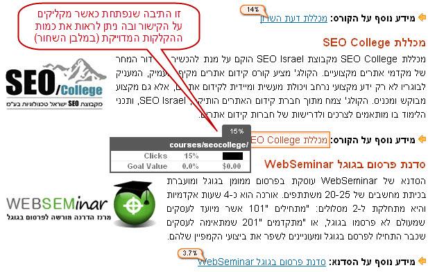 ניתוח דף באמצעות in page analytics