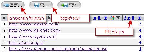 השוואת פרמטרים בטבלה של SEO Quake