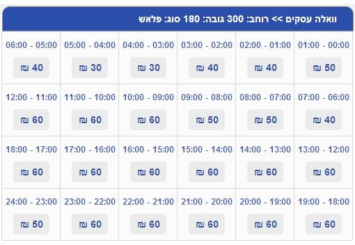 מחירון שטחי פרסום בוואלה עסקים