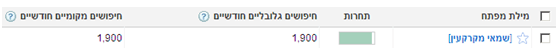 נפח חיפוש מדוייק לביטוי שמאי מקרקעין