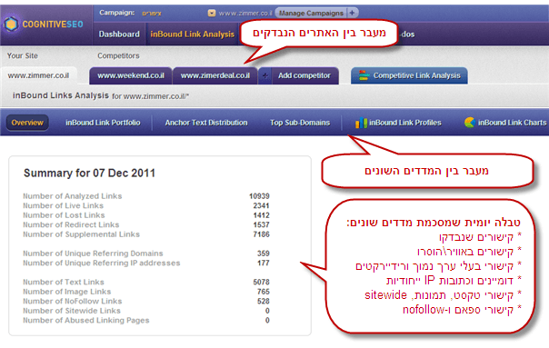 עמוד תקציר של מחקר הקישורים