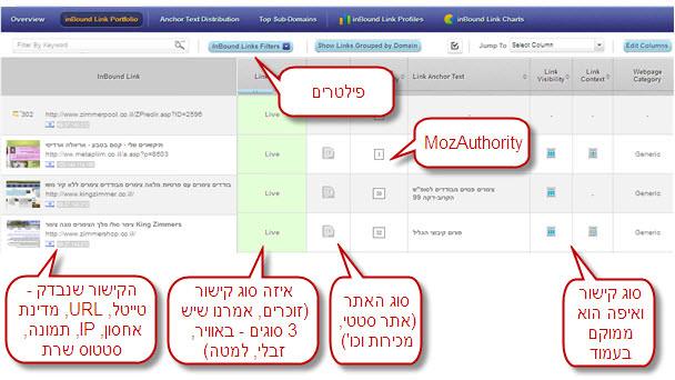 ניתוח כל הקישורים