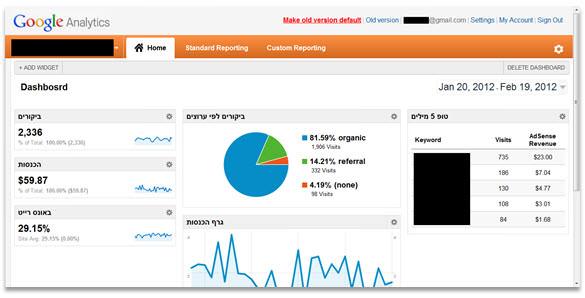 דשבורד גוגל אנליטיקס