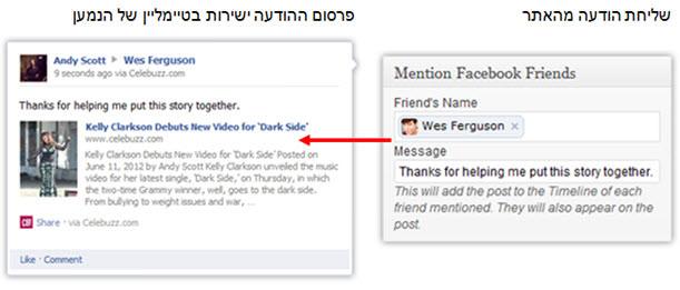אזכור חברים בפייסבוק מתוך וורדפרס