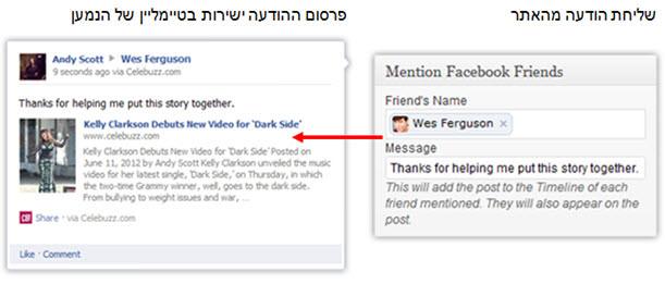 אזכור חברים בפייסבוק מתוך וורדפרס
