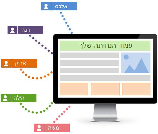 שירות בדיקת שמישות