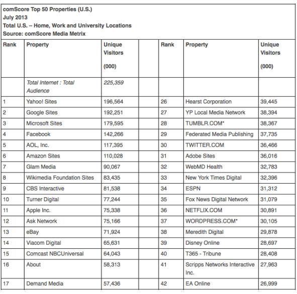 comscore