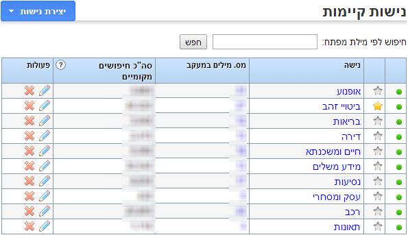 נישות בכלי ZEFO