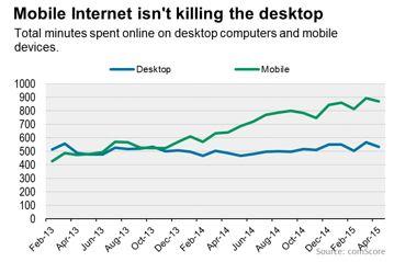 mobile-vs-desktop