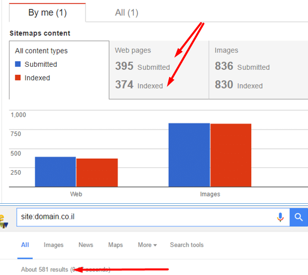 submited-indexed