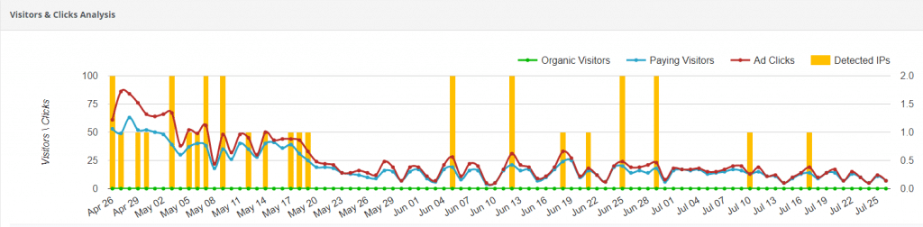 ClickCease dashboard