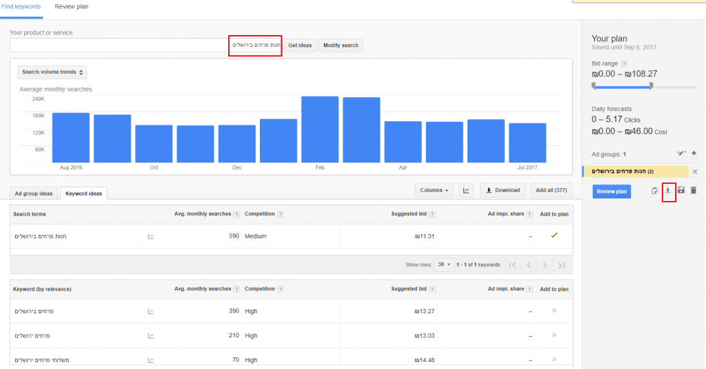 keyword research results