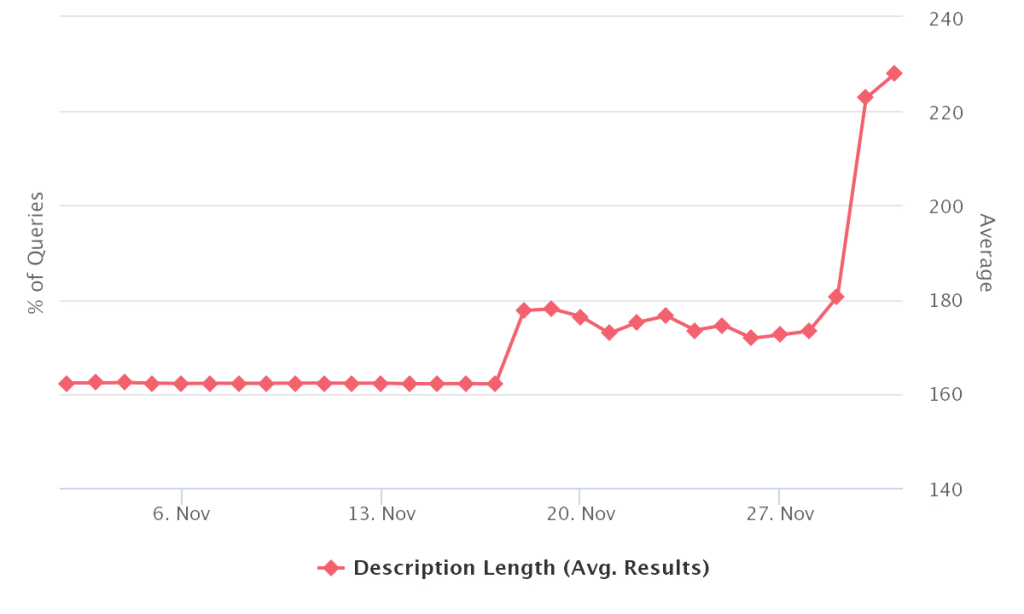 Description Length