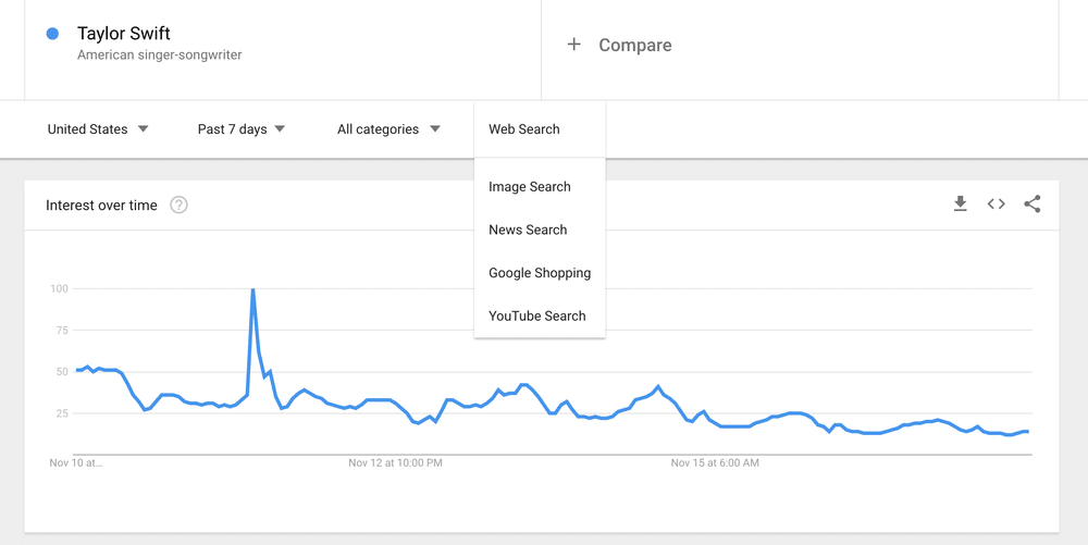 Google Trends Vertical Searchr