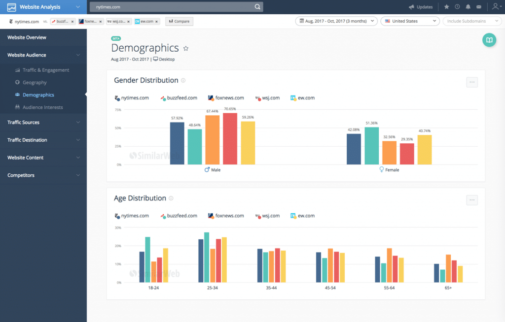 similarweb demographics