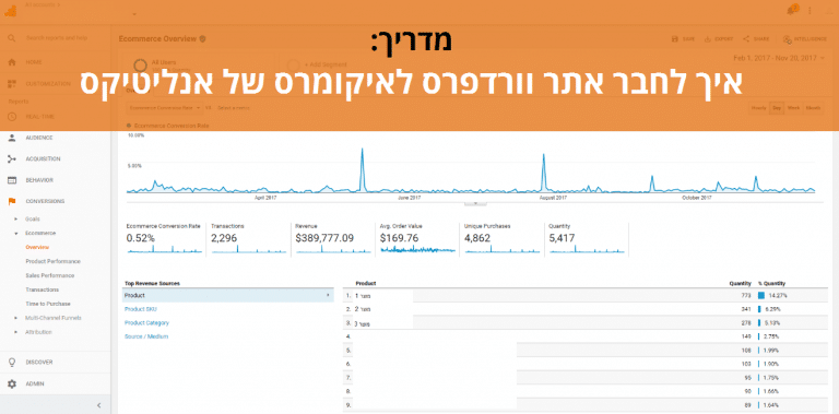 חיבור וורדפרס לאיקומרס של אנליטיקס