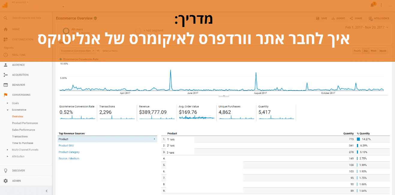 חיבור וורדפרס לאיקומרס של אנליטיקס