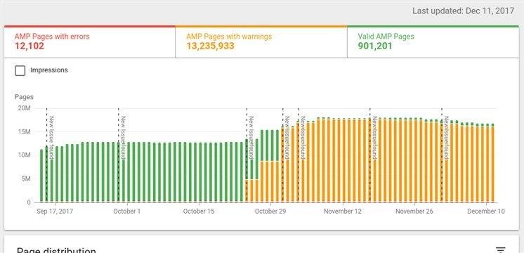 New Amp Report