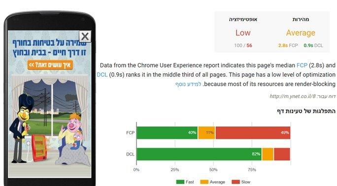 New PageSpeed Insights 