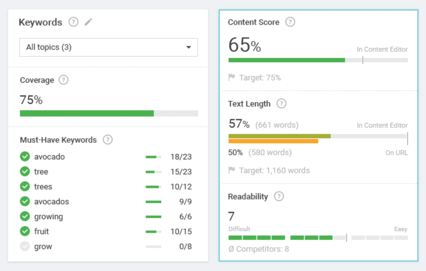 Search Metrics Content ToolsetS