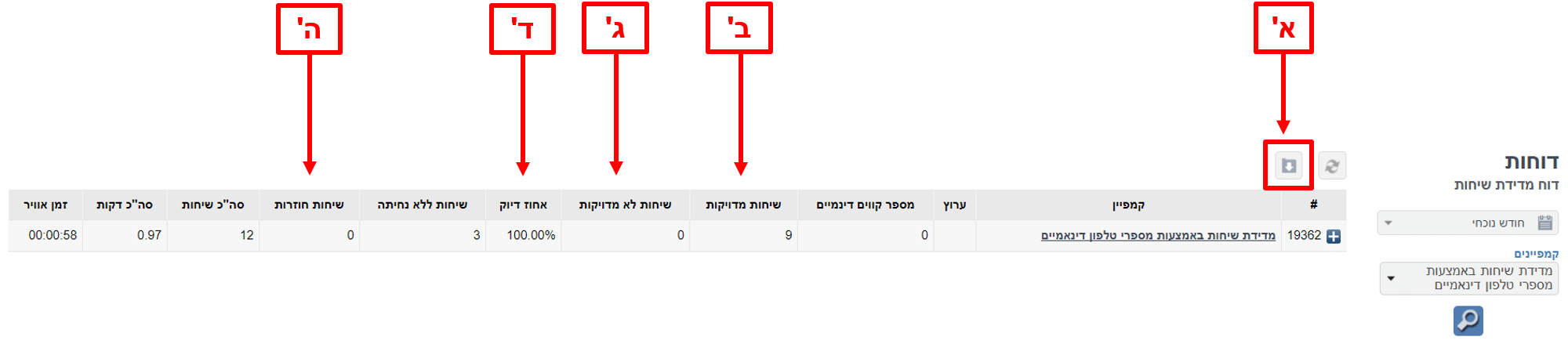 דוח מדידת שיחות