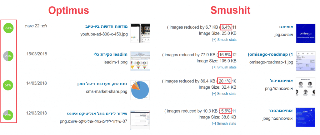 אחוזי צמצום תמונות