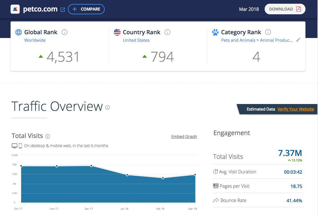 traffic overview