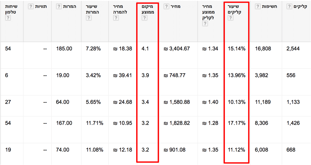 לנצח את המתחרים