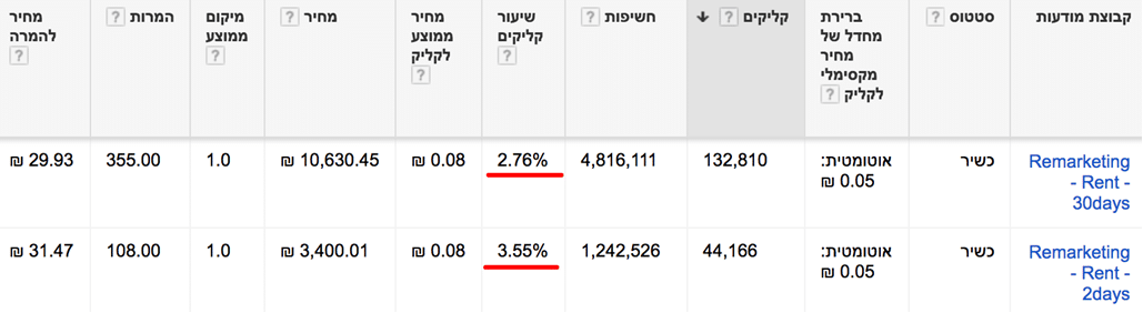 קמפיין רימרקטינג