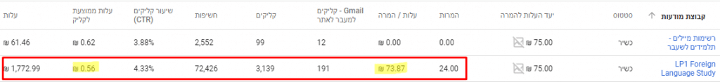 דוגמה לקייס סטאדי