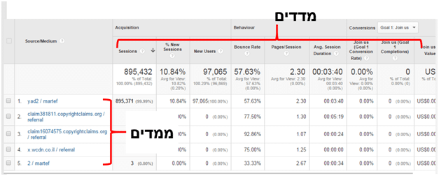 מדדים וממדים