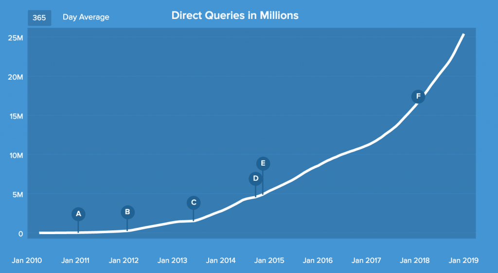 DuckDuck Go 2018