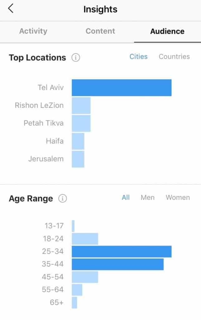 תובנות באינסטגרם