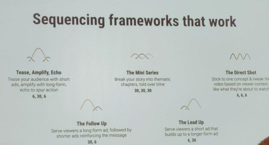 sequencing frameworks that work