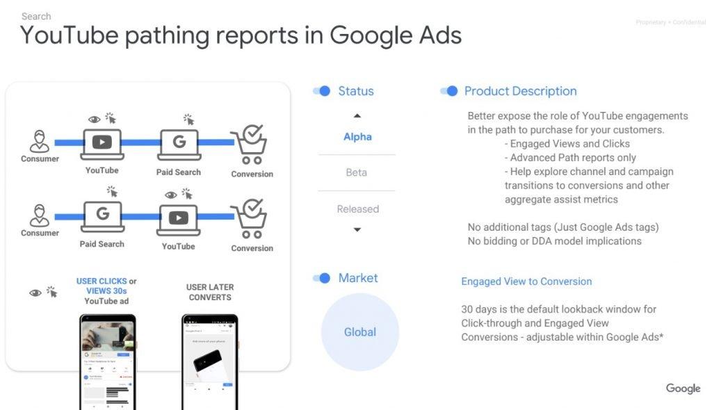 youtube pathing reports in google ads