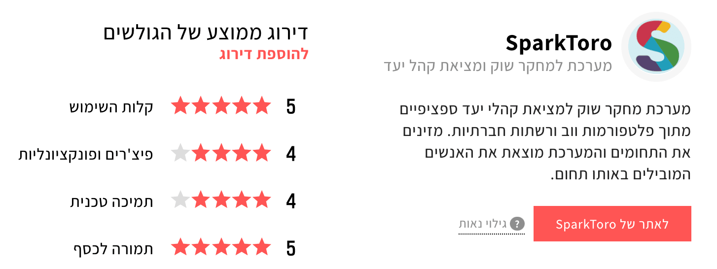 סיכום דירוג