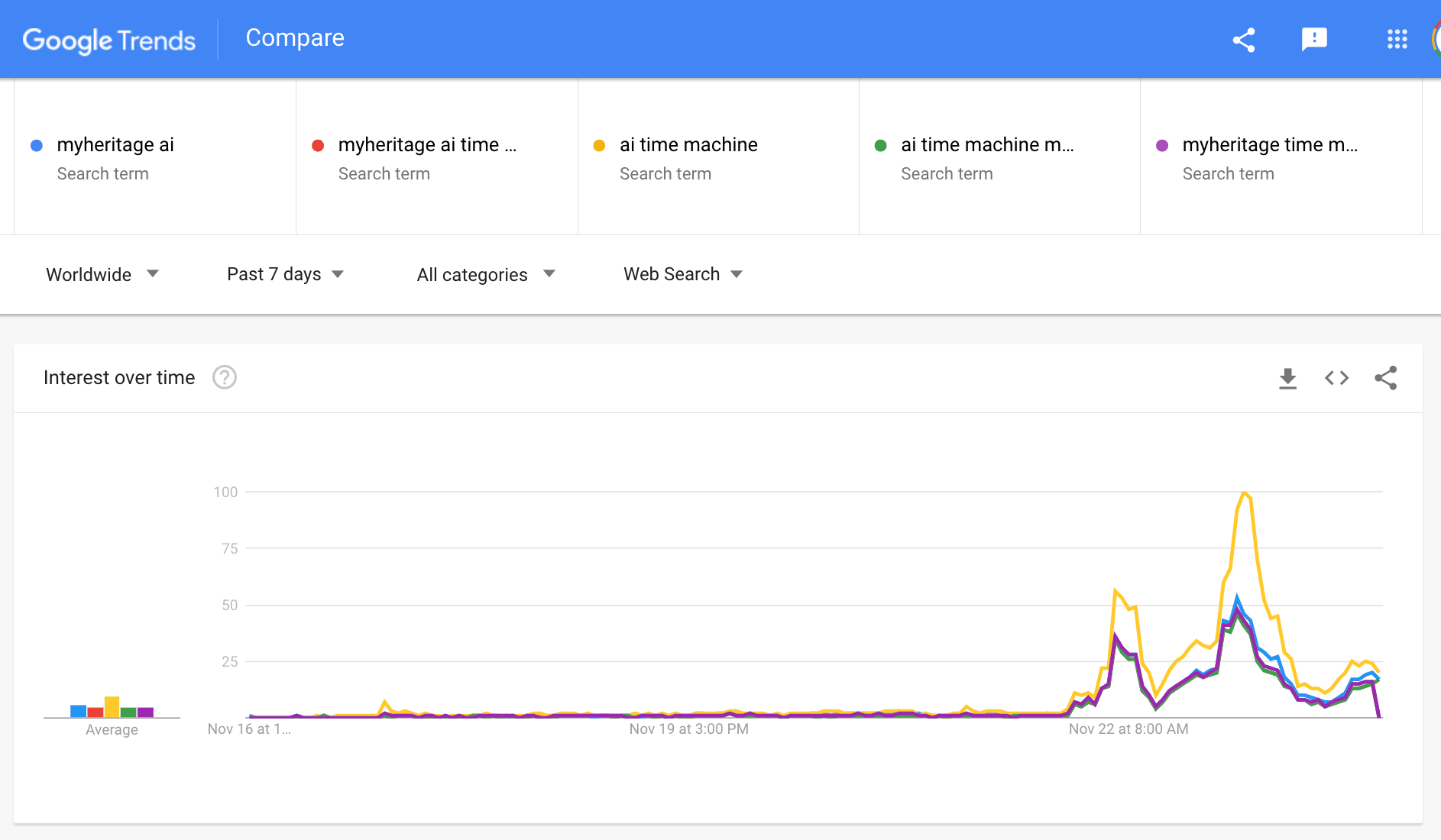 חיפוש בגוגל Myheritage AI Time Machine