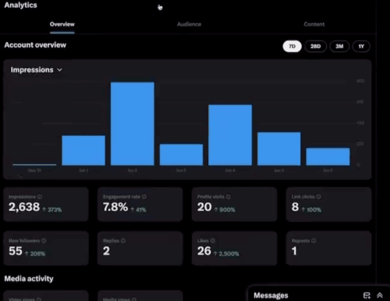 X Insights