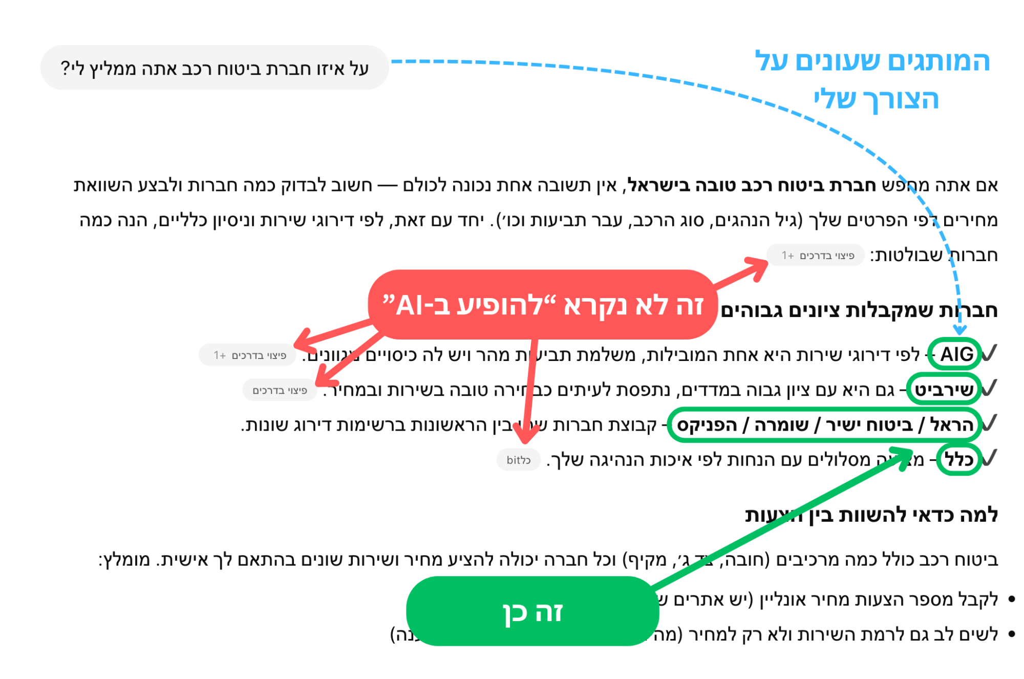 ההבדל בין ציטוטים לאזכורי מותג ב-ChatGPT